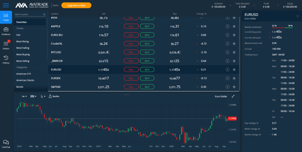 AvaTrade