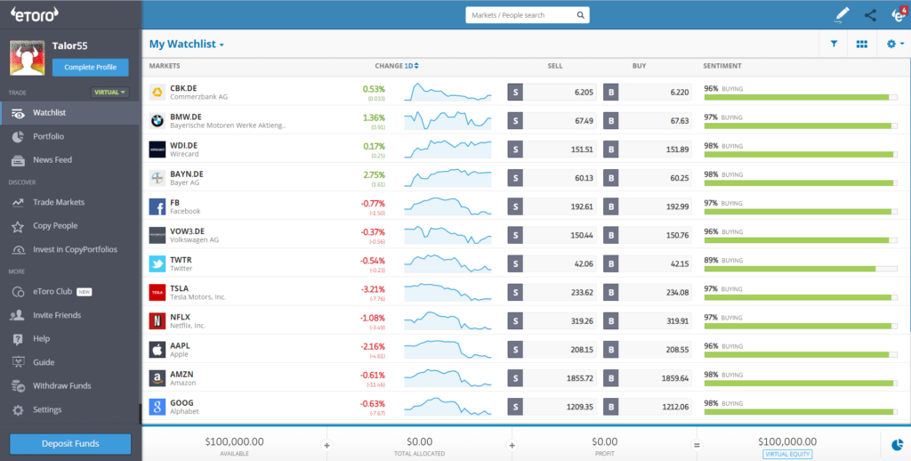 eToro